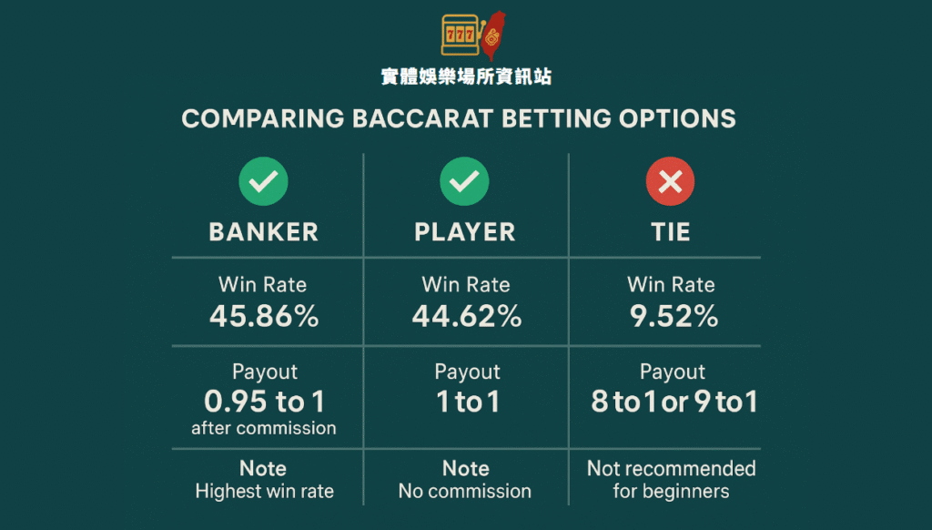 要押莊還是押閒？什麼時候該避開和局？