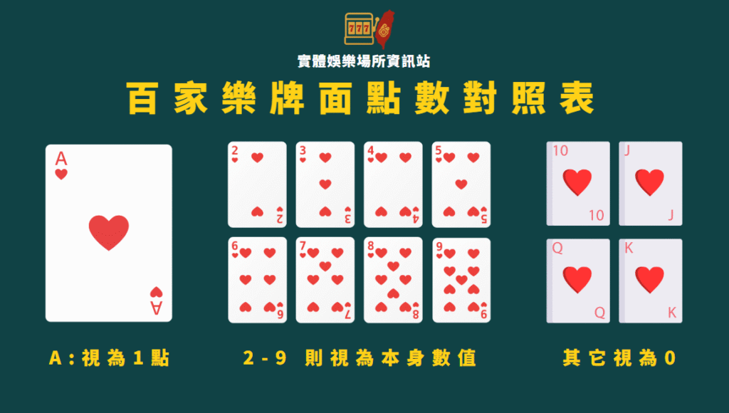 點數計算規則與實例