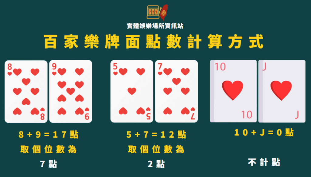點數計算方式