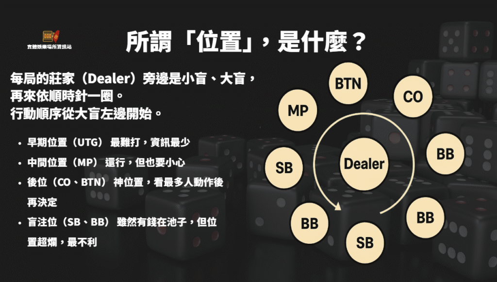 2025年最詳細介紹｜德州撲克進階打法：位置、下注與讀人，才是你上桌能不能活下來的關鍵
